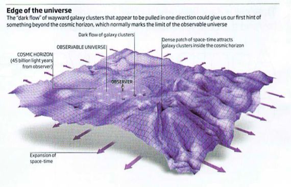 Edge of the universe Edge of the universe