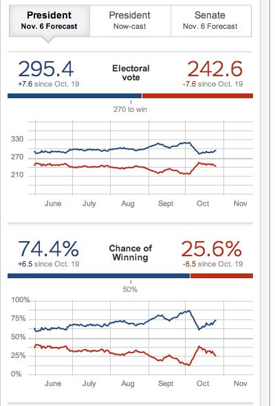 Oct 26 Nate Silver forecast Oct 26 Nate Silver forecast