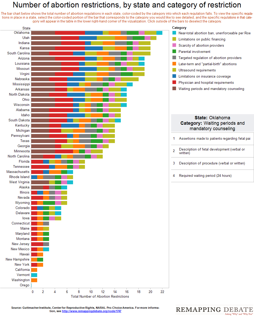 Full-abortion-restriction-viz-w_-table-1 Full-abortion-restriction-viz-w_-table-1