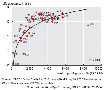 OECD-LE-Spending1 OECD-LE-Spending1