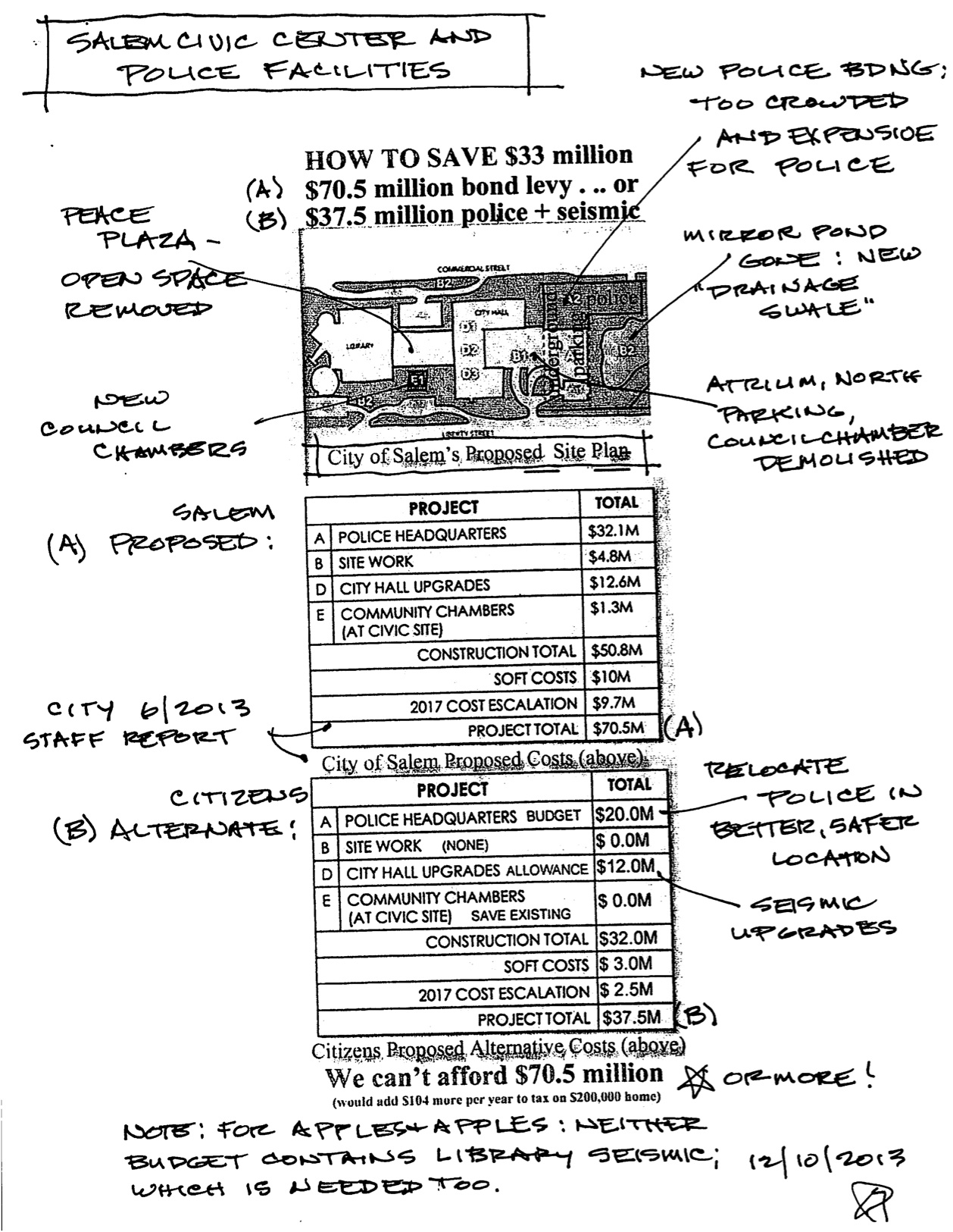 How to save $33 million How to save $33 million