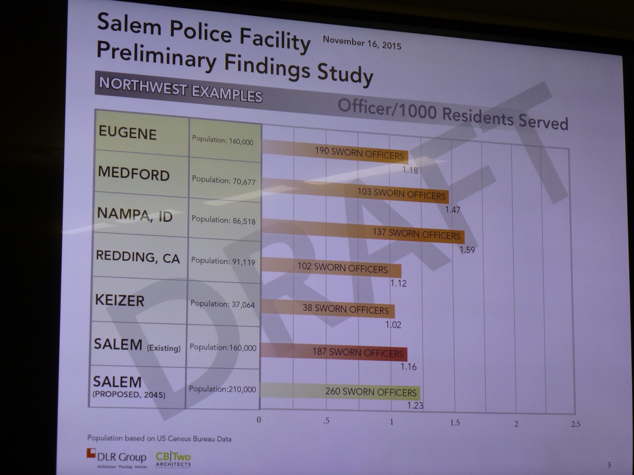 Police facility planning Police facility planning