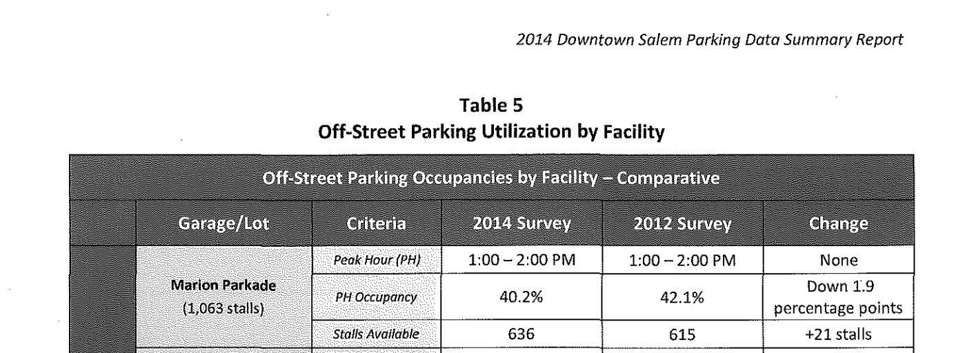 Marion Parkade Usage Marion Parkade Usage