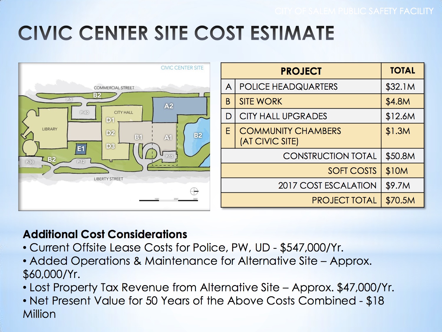 Cost estimate 2013.06.03-Work-Session Cost estimate 2013.06.03-Work-Session