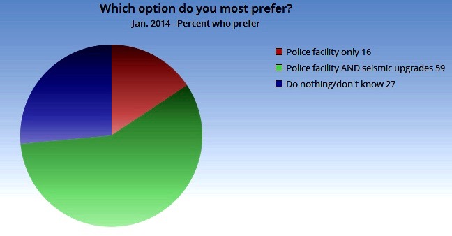 2014 survey options (3) 2014 survey options (3)