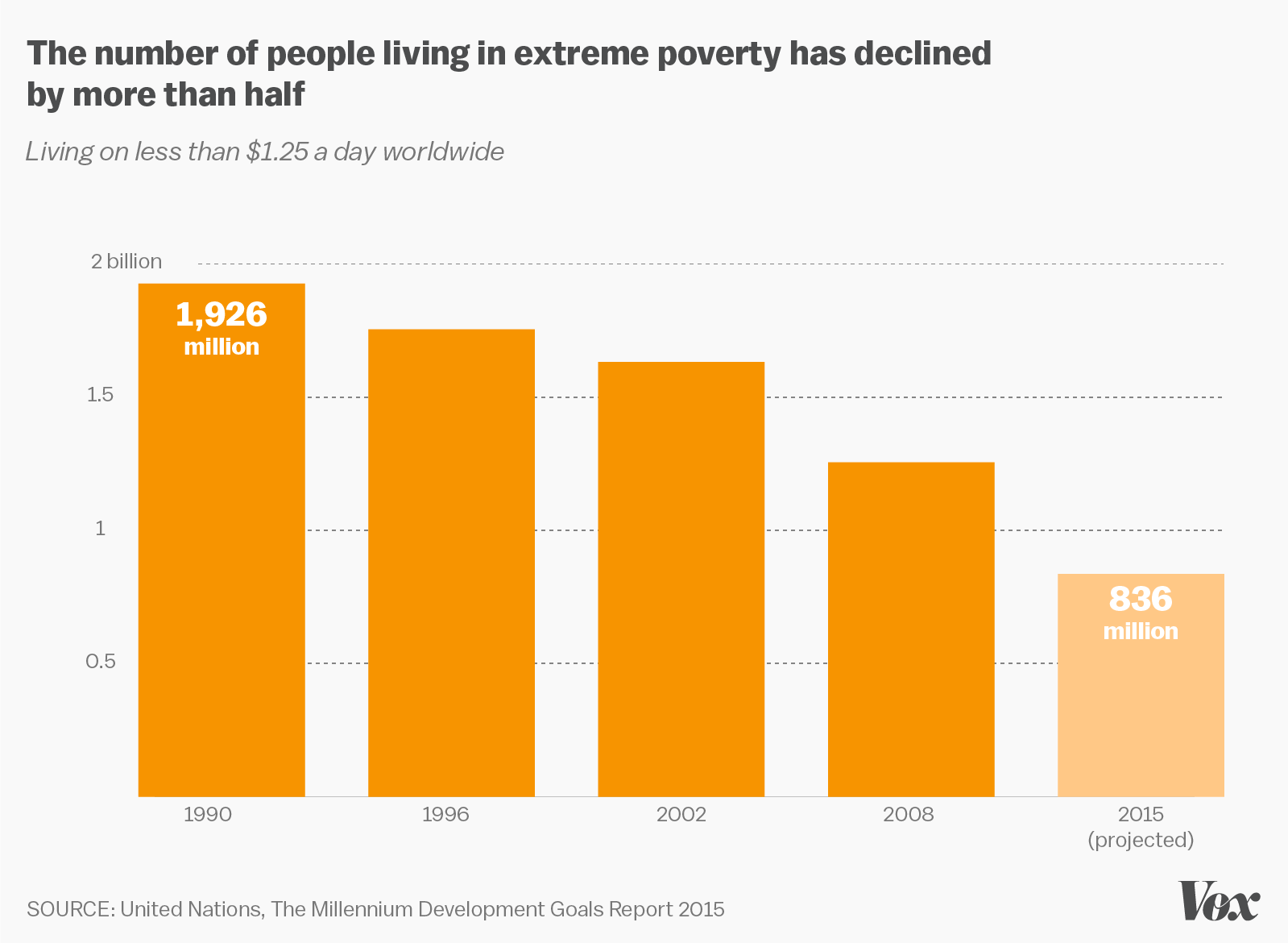 UN-report-poverty.0 UN-report-poverty.0