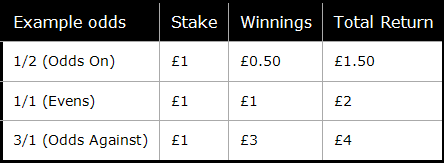 Example-odds Example-odds