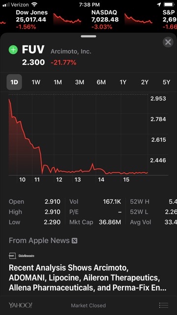 Arcimoto stock 11-19-18 Arcimoto stock 11-19-18