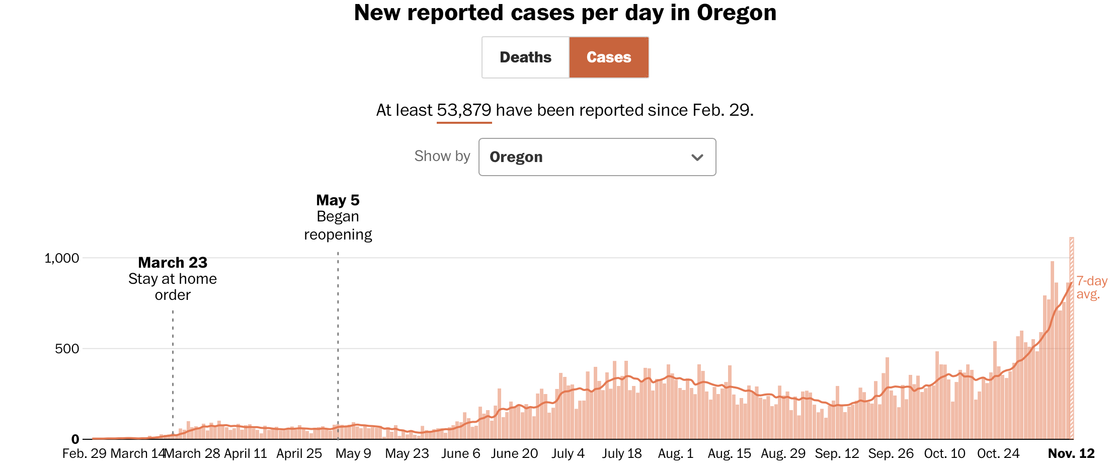 Screen Shot 2020-11-12 at 3.51.37 PM Screen Shot 2020-11-12 at 3.51.37 PM