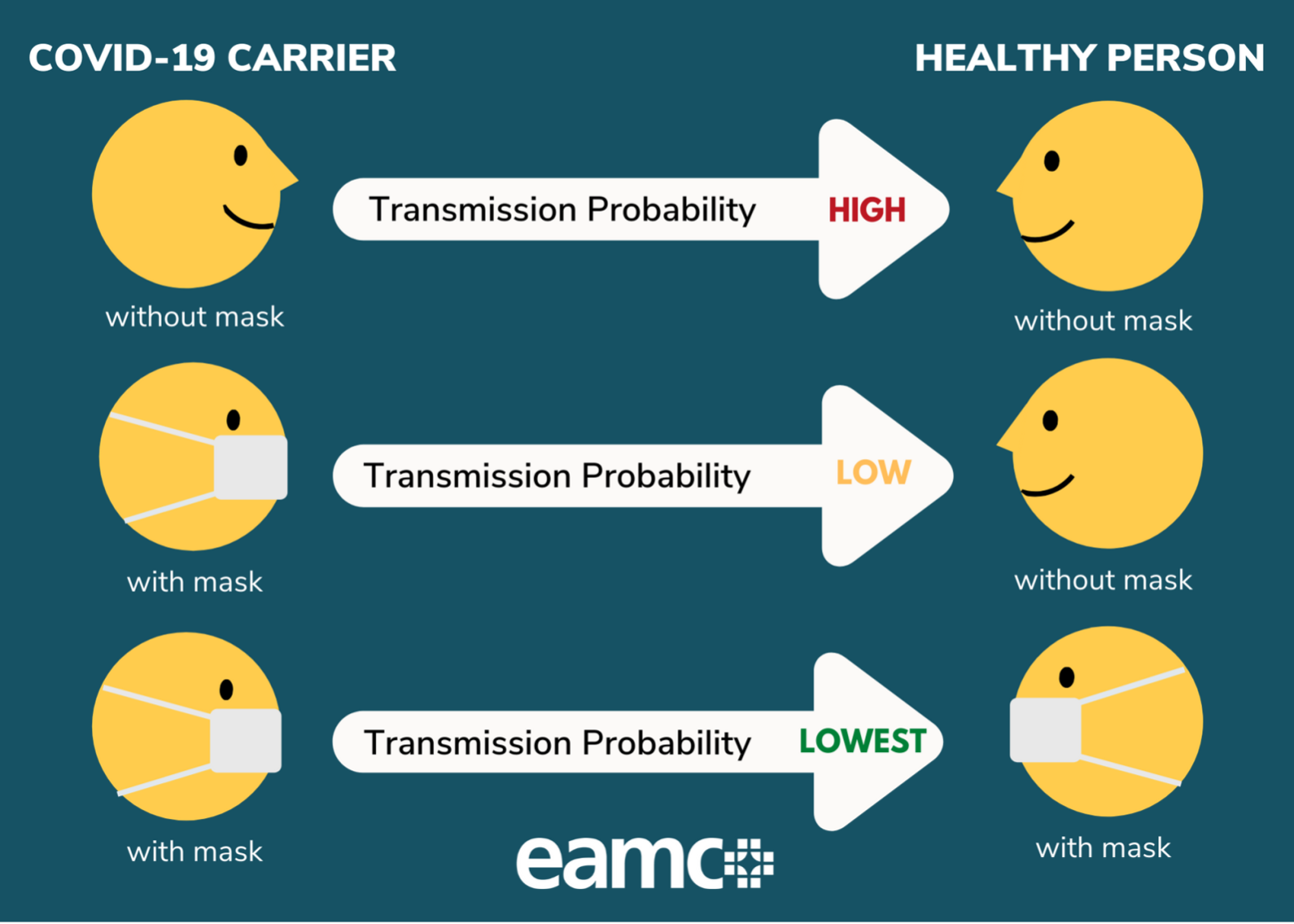 Why wear a mask Why wear a mask