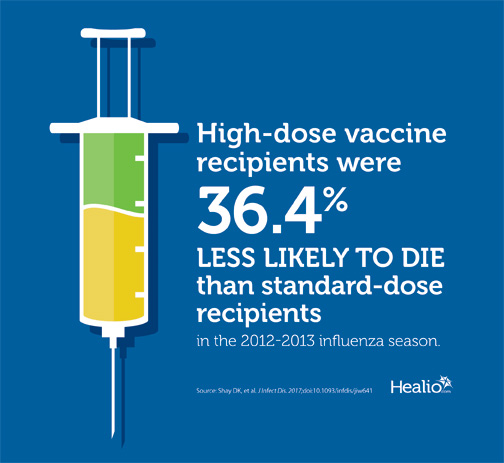 High dose flu vaccine High dose flu vaccine