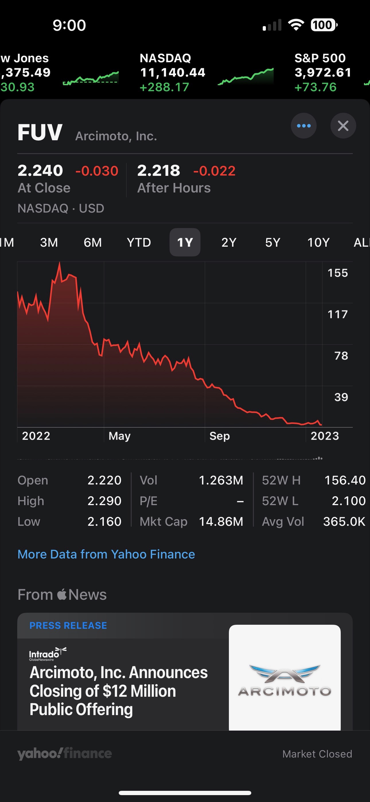 Arcimoto stock Arcimoto stock
