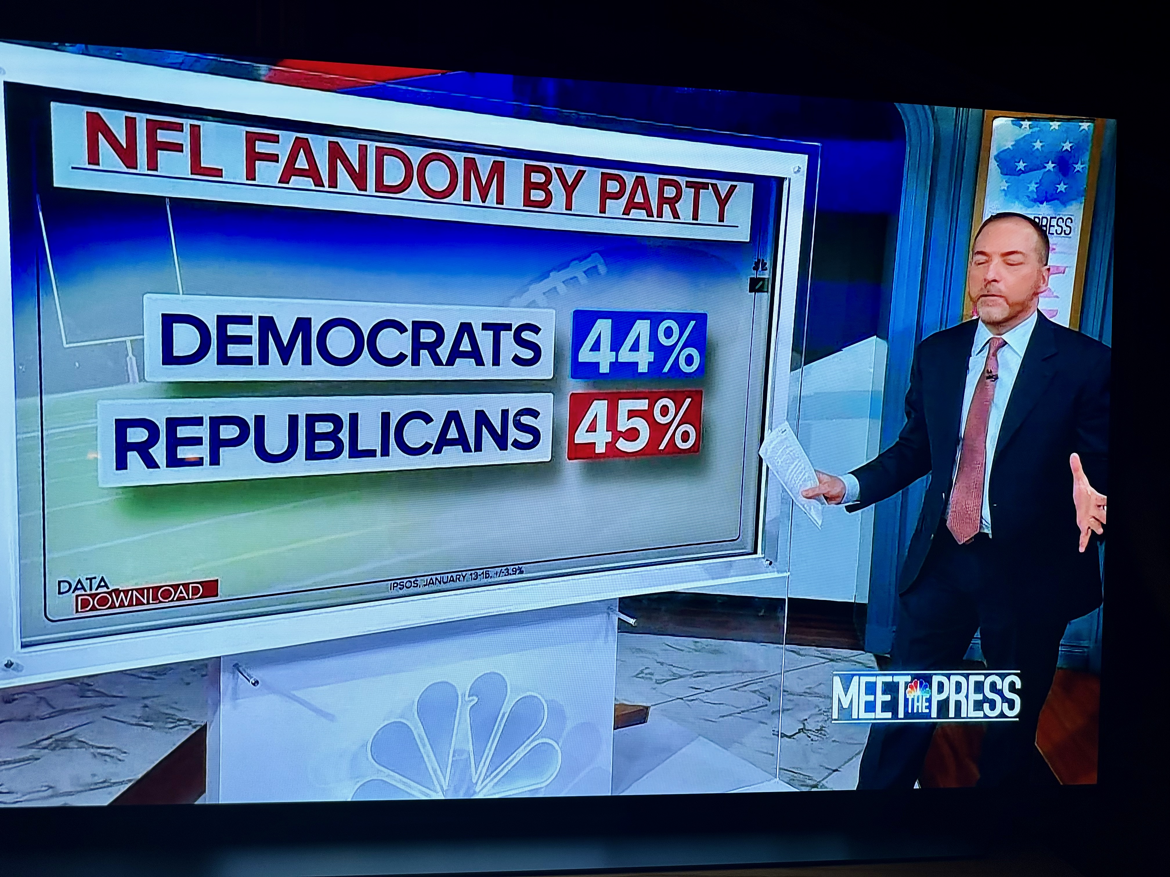 NFL Fandom by Party NFL Fandom by Party