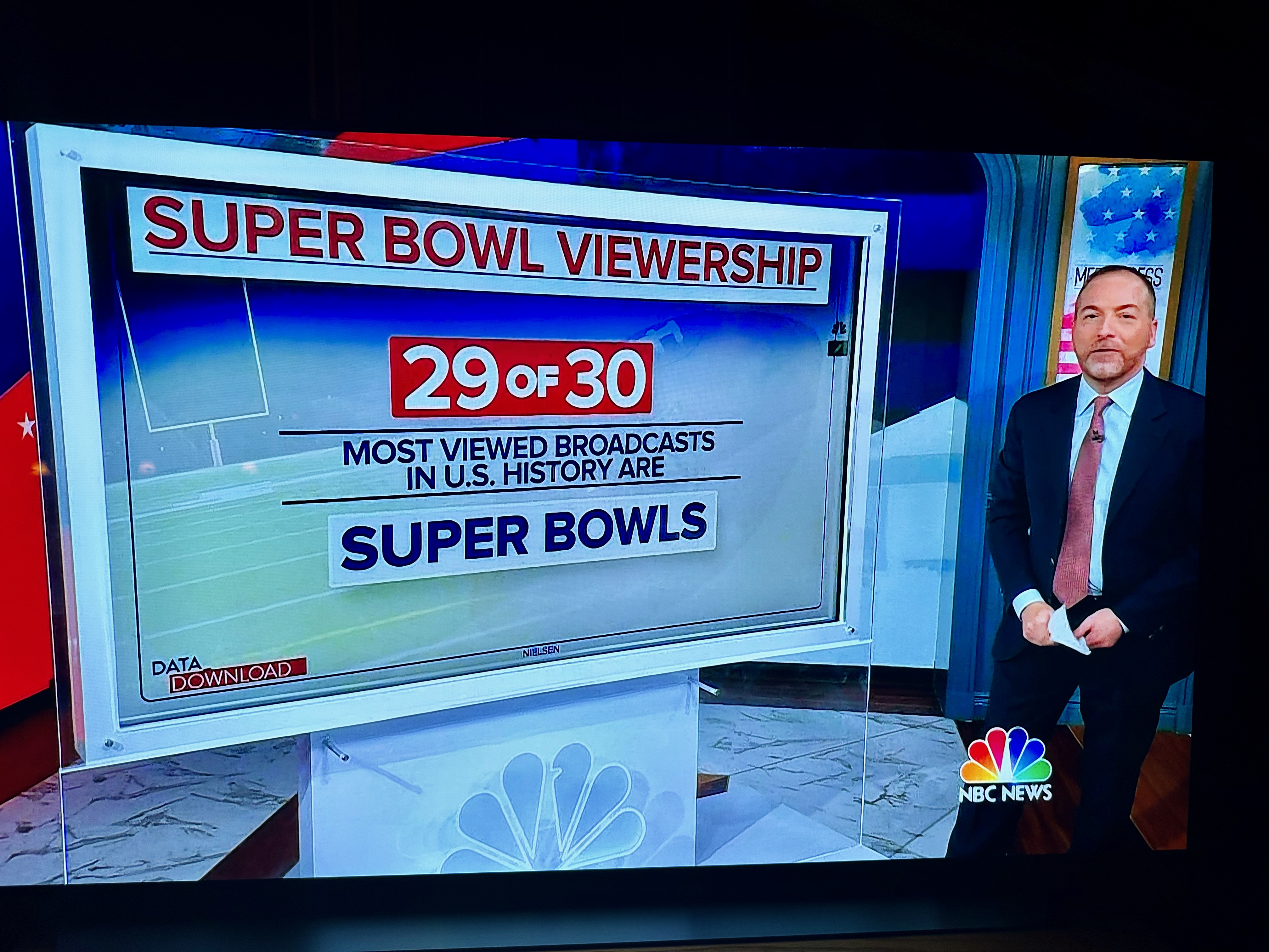 Super Bowl Viewership Super Bowl Viewership
