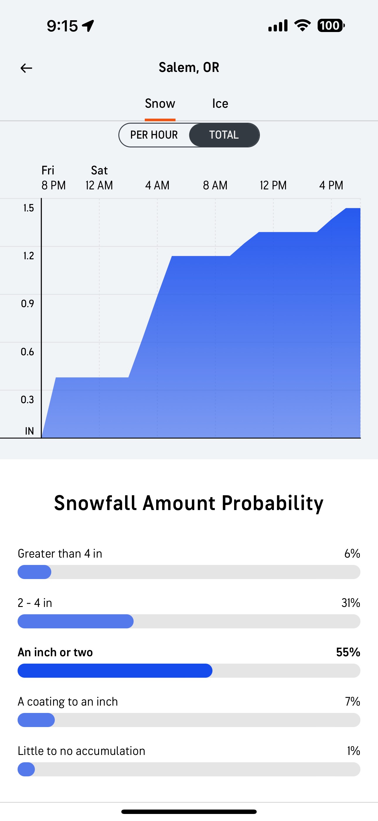 AccuWeather 1 AccuWeather 1