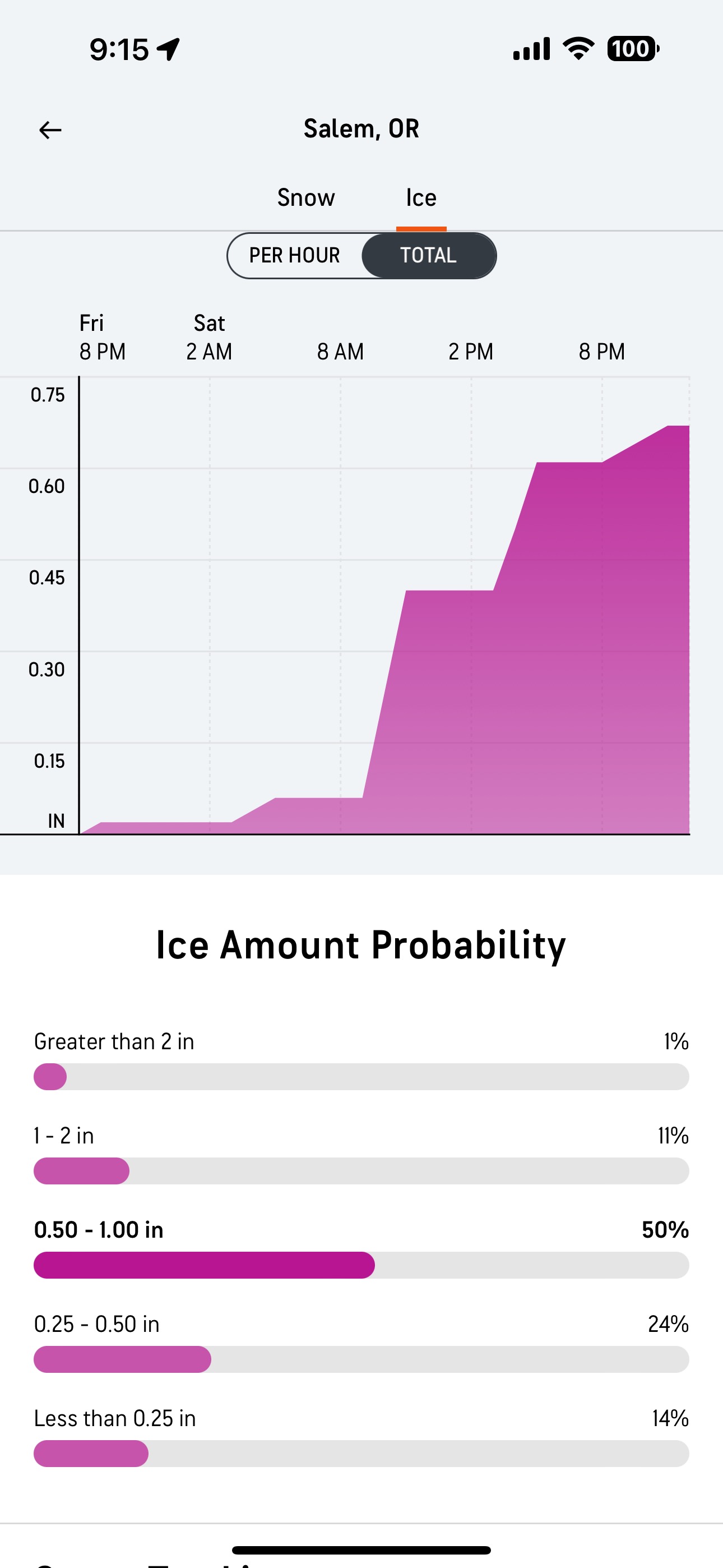 AccuWeather 2 AccuWeather 2